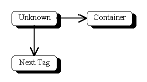 [Diagram of Base Token Elements]