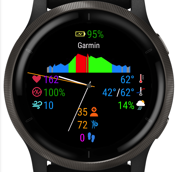 Watch for Lungs watch face with icons