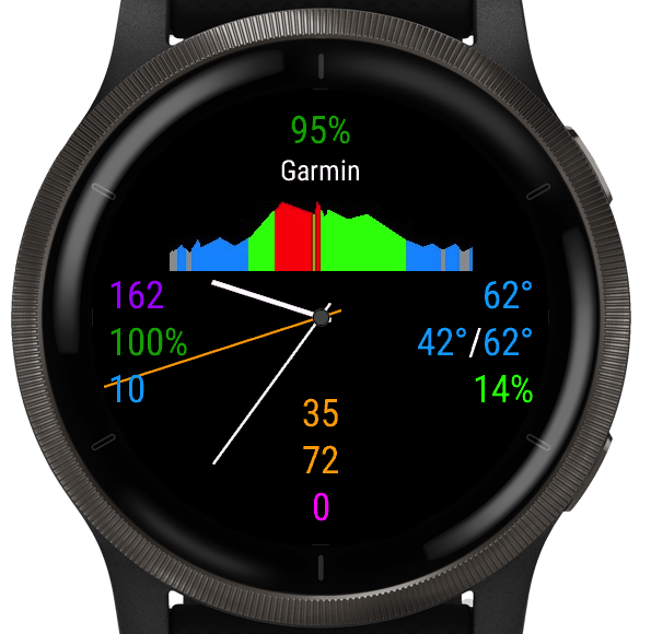 Watch for Lungs watch face without icons