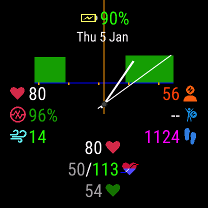 Watch for Lungs watch face Oxygen saturation graph with icons