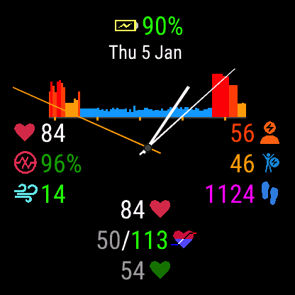 Watch for Lungs watch face Stress graph with icons